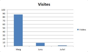 transcripcions_visites